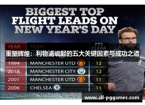 重塑辉煌:利物浦崛起的五大关键因素与成功之道 重塑辉煌:利物浦崛起的五大关键因素与成功之道