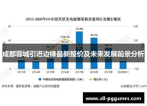 成都蓉城引进边锋最新报价及未来发展前景分析 成都蓉城引进边锋最新报价及未来发展前景分析