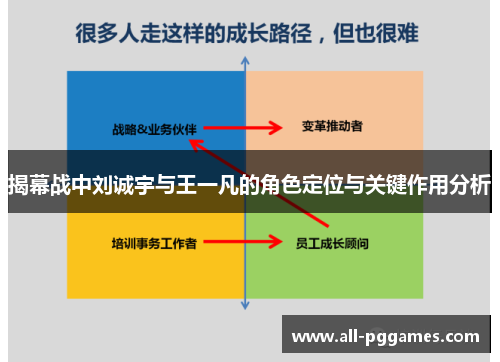 揭幕战中刘诚宇与王一凡的角色定位与关键作用分析 揭幕战中刘诚宇与王一凡的角色定位与关键作用分析