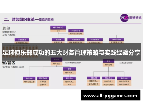 足球俱乐部成功的五大财务管理策略与实践经验分享