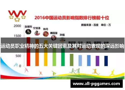 运动员职业精神的五大关键因素及其对运动表现的深远影响