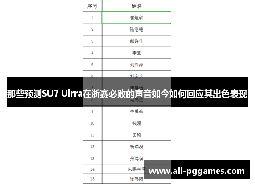 那些预测SU7 Ulrra在浙赛必败的声音如今如何回应其出色表现